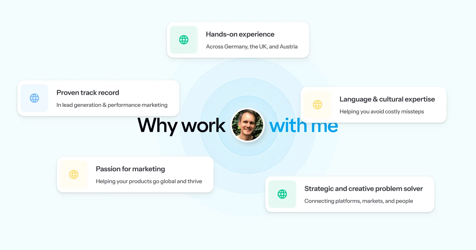 Website Design work for Milton Digital