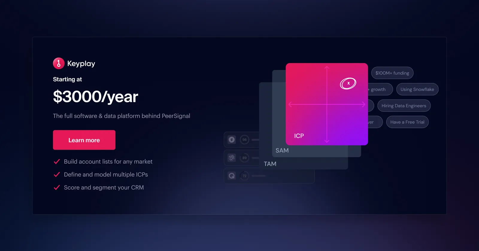 Website Design work for PeerSignal