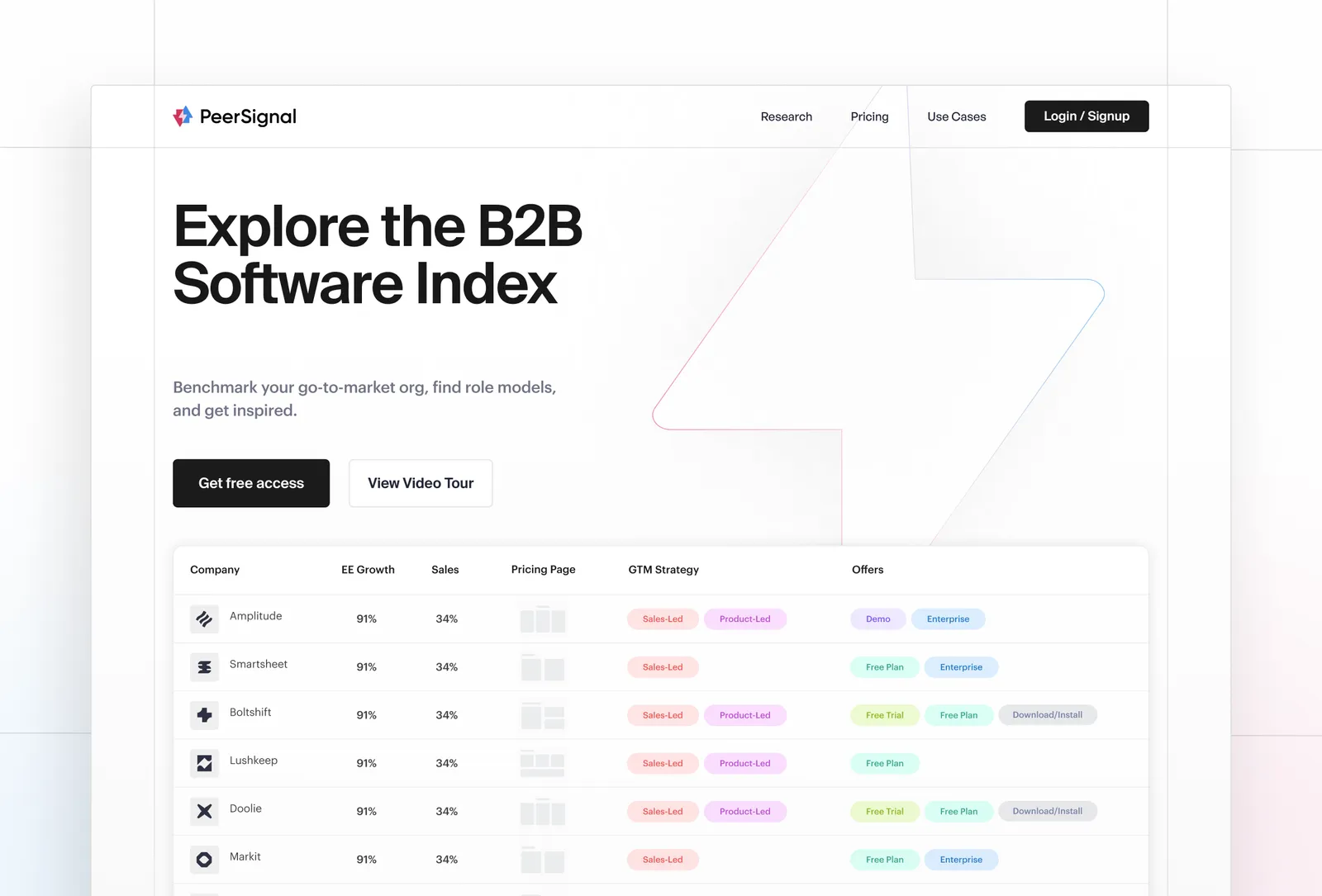 Website Design work for PeerSignal
