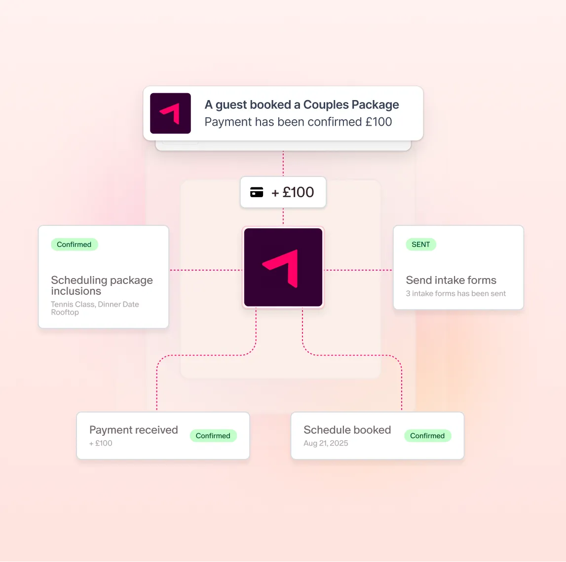 Product Visuals work for Trybe