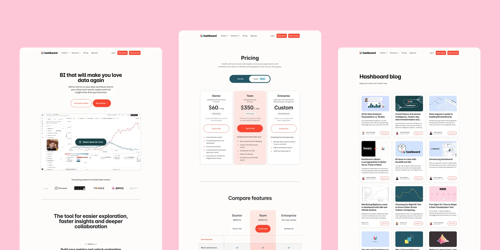 Website Design work for Hashboard