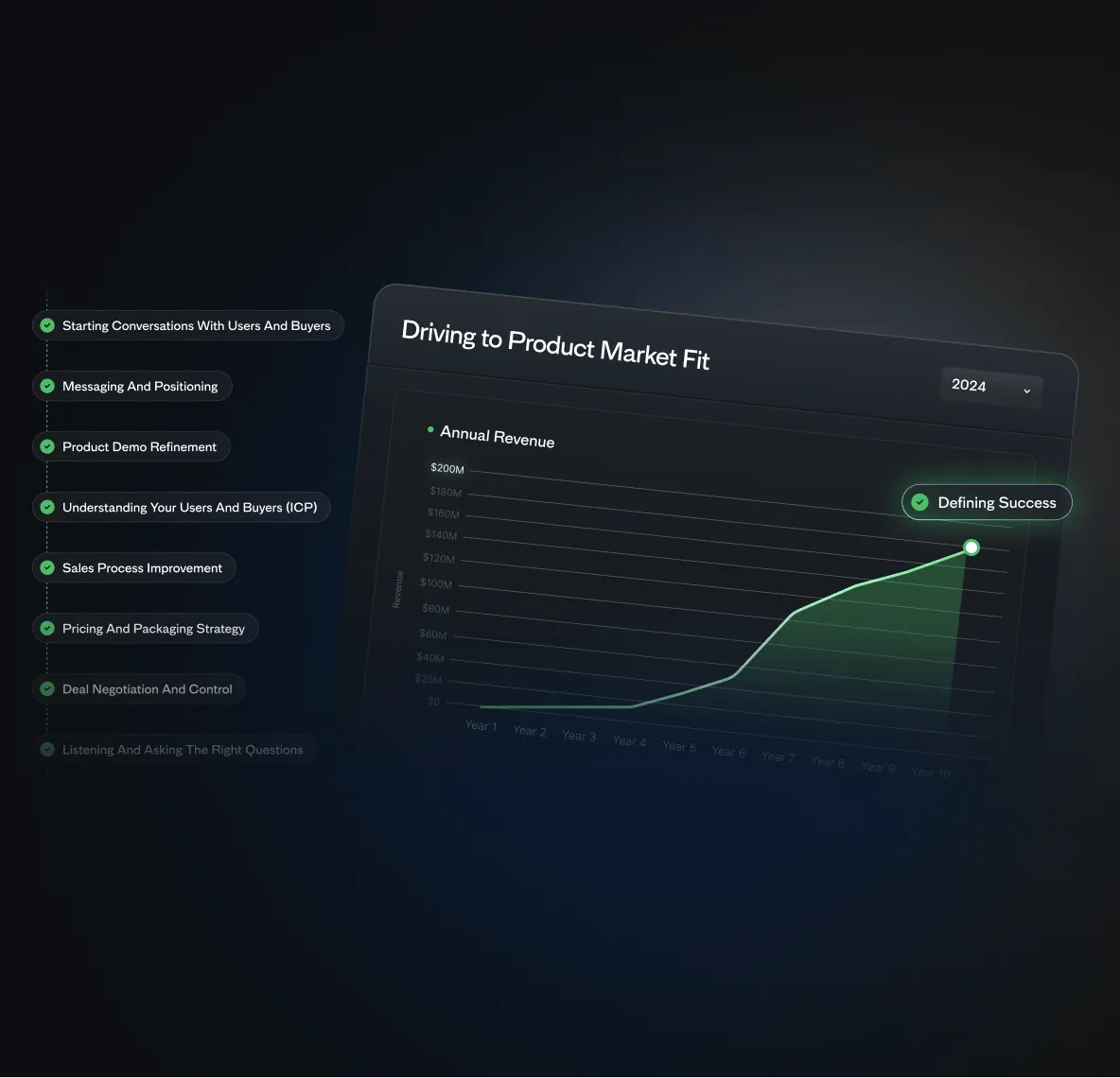 Product Visuals work for Baku