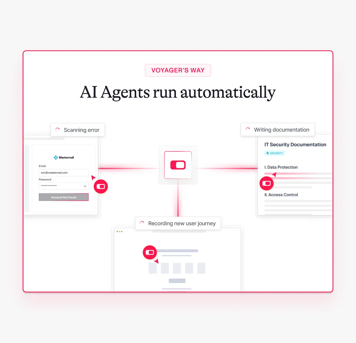 Website Design work for Roverfy