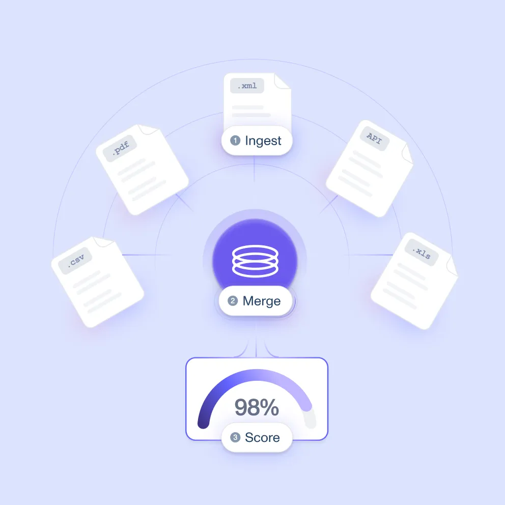Product Visuals work for Candor Health
