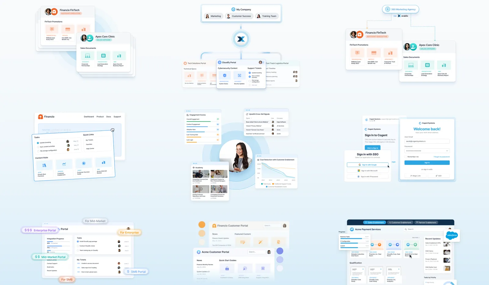 Product Visuals work for Enablix