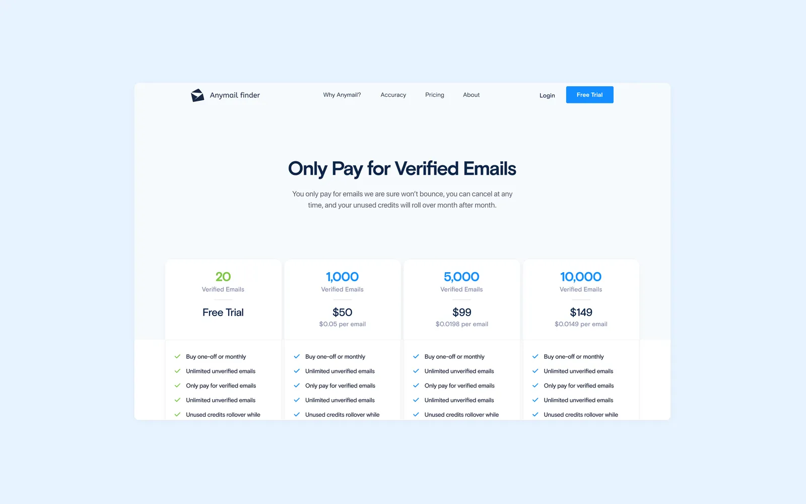 Website Design work for Anymail Finder