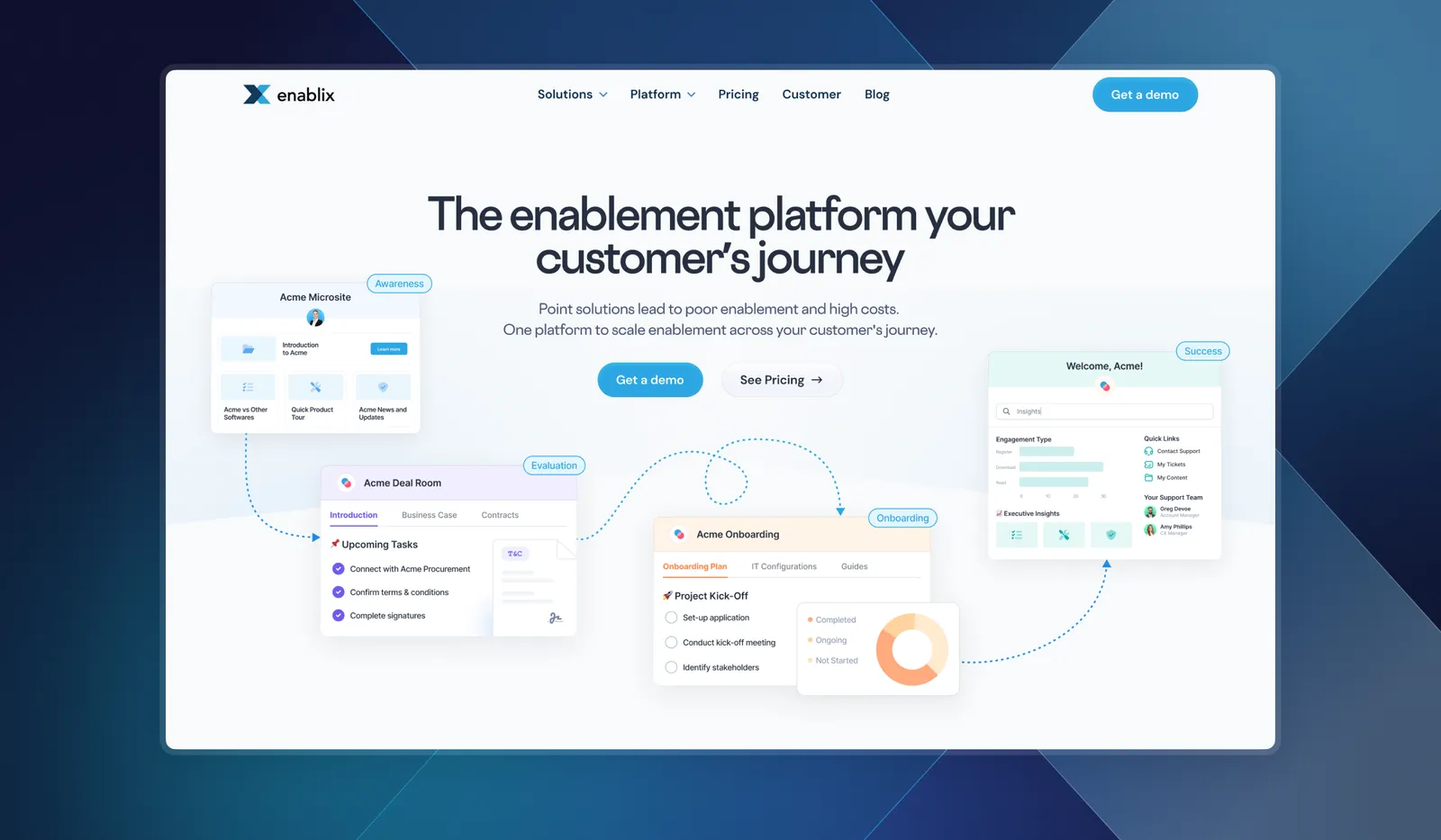 Website Design work for Enablix
