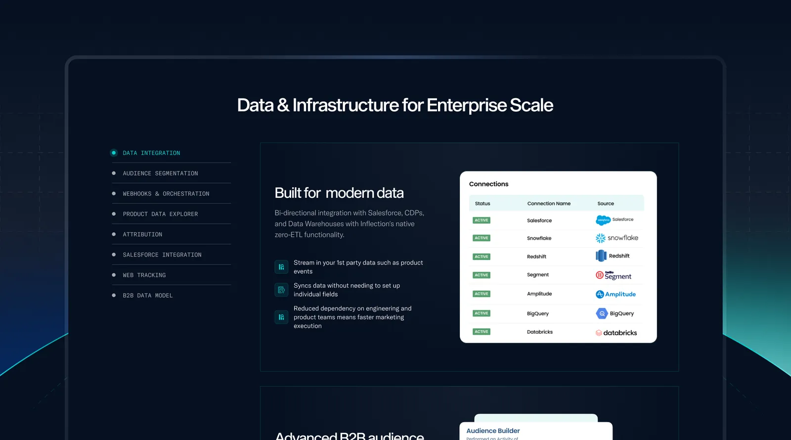 Website Design work for Inflection