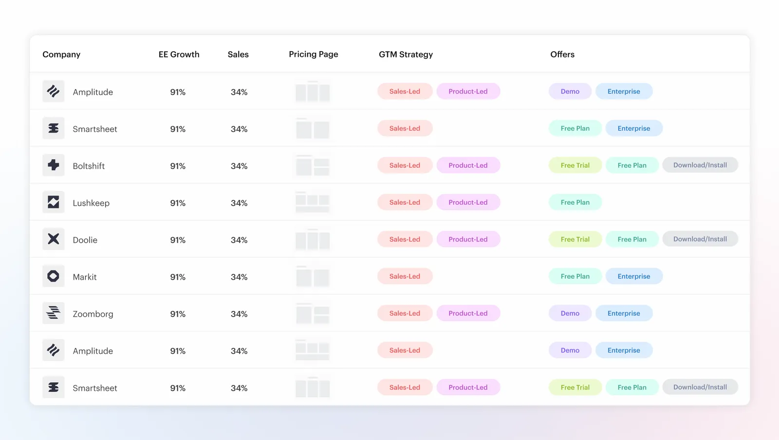 Product Visuals work for PeerSignal