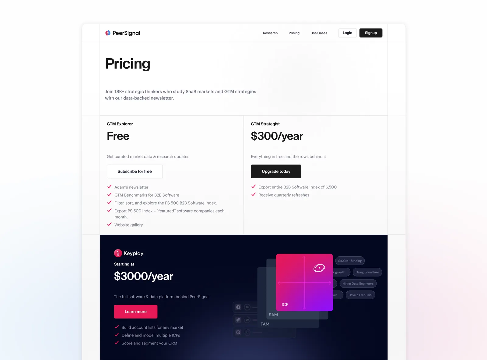 Website Design work for PeerSignal