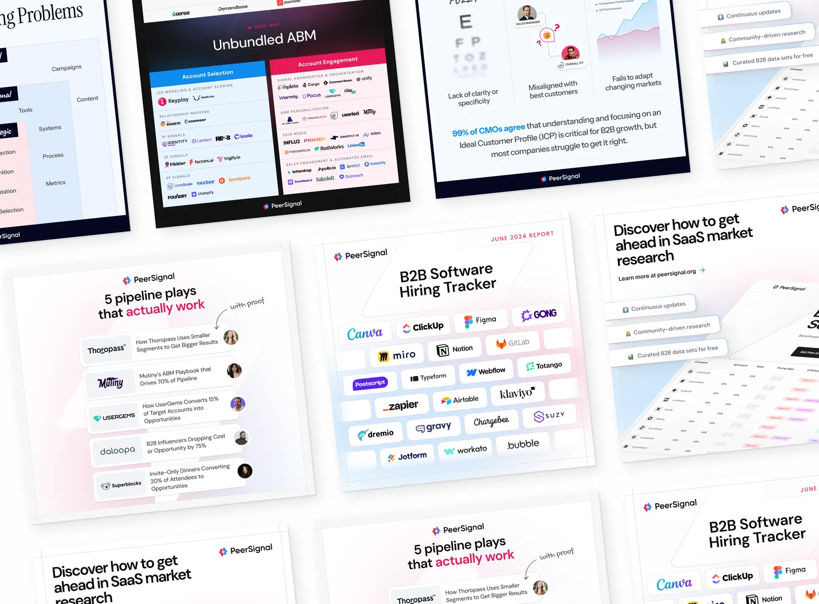 Paid Ad Creatives work for PeerSignal