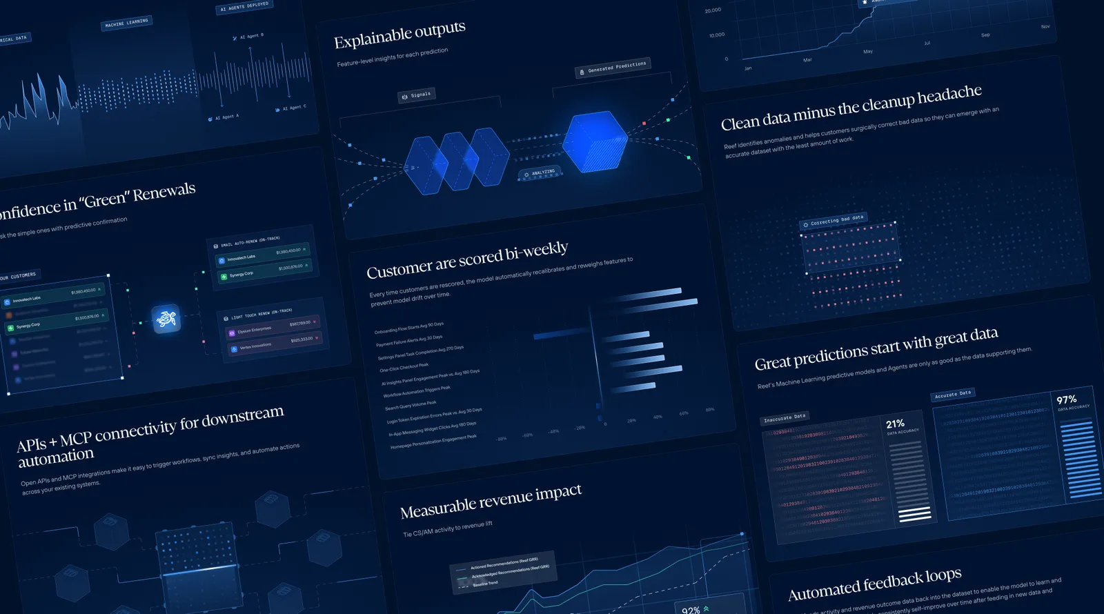 Website Design work for Reef AI