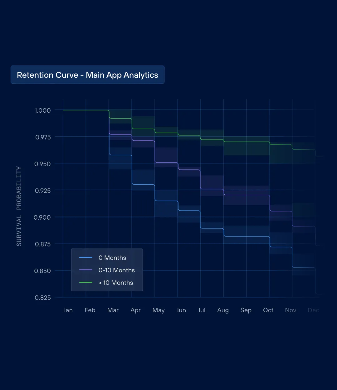 Product Visuals work for Reef AI