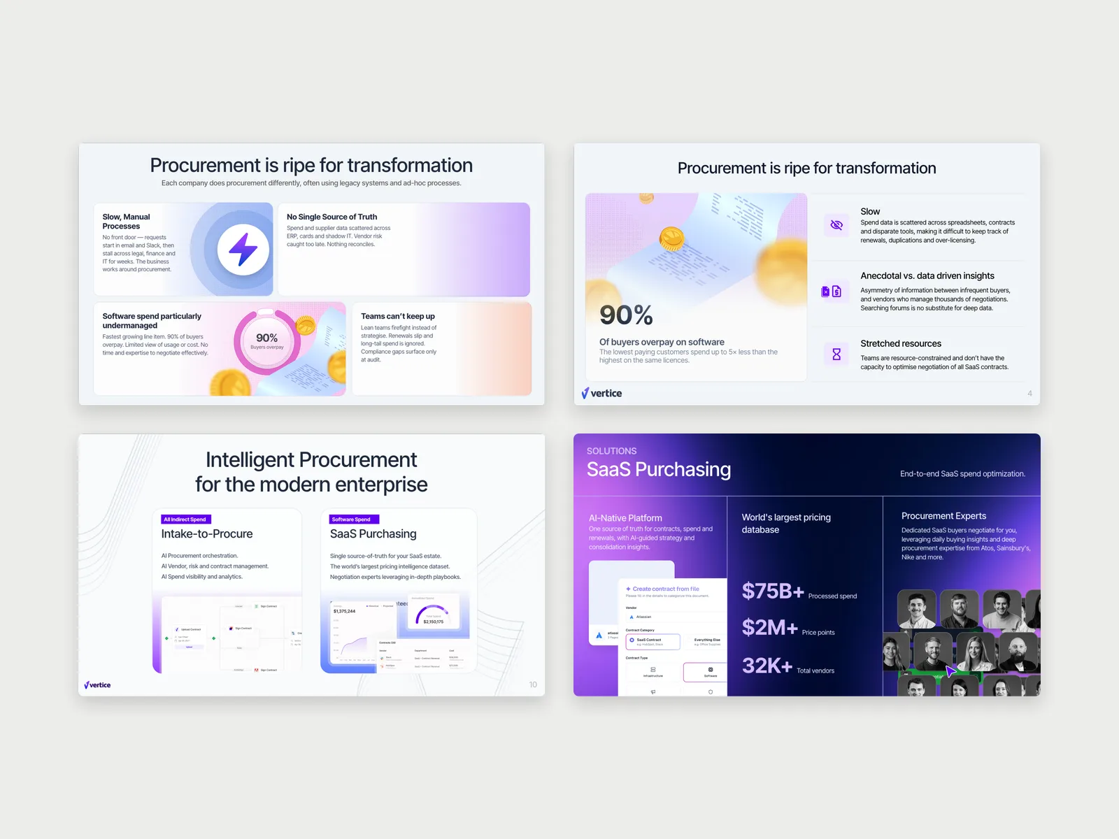 Core sales deck for Vertice